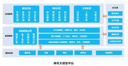 埃文科技攜手華為昇騰，共筑智能農(nóng)業(yè)管理新生態(tài)
