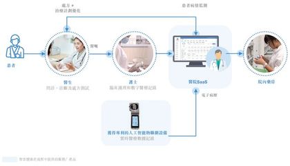 互聯(lián)網(wǎng)醫(yī)療浪潮中的精準(zhǔn)賦能者 智云健康醫(yī)療器械信息服務(wù)深度剖析