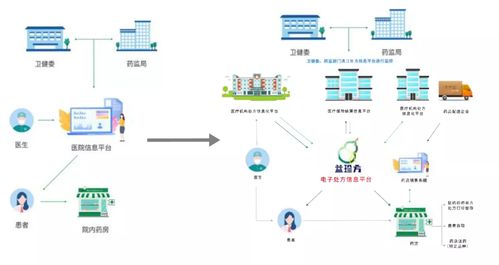 山西陽(yáng)泉開啟電子處方試點(diǎn)新篇章，2021年互聯(lián)網(wǎng)醫(yī)療與器械信息服務(wù)迎來(lái)深度融合爆發(fā)期
