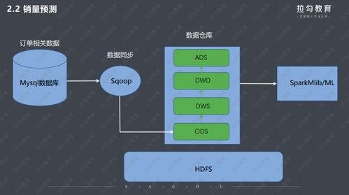 揭秘大廠都在用的數據倉庫 處理萬億級數據的神器